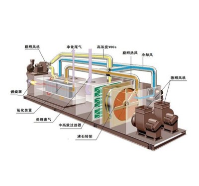 碳和炭环境工程（山东）有限公司