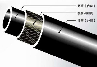 广西海塑管业有限公司