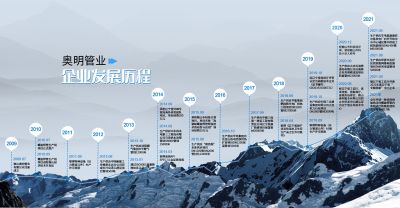 鞍山奥明管业有限公司