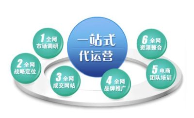 聊城市红鹰网络科技有限公司