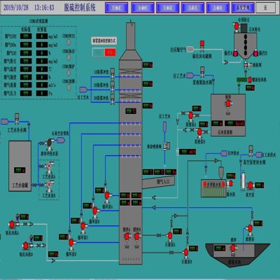 潍坊祥盛控制设备科技有限公司