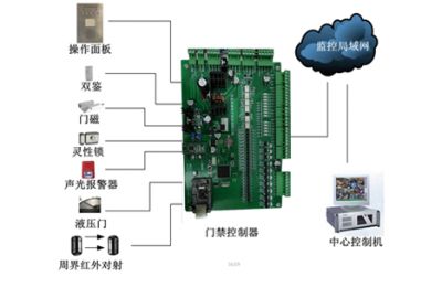 河北军威电子科技有限公司