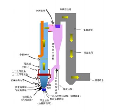 连云港晟源科技有限公司