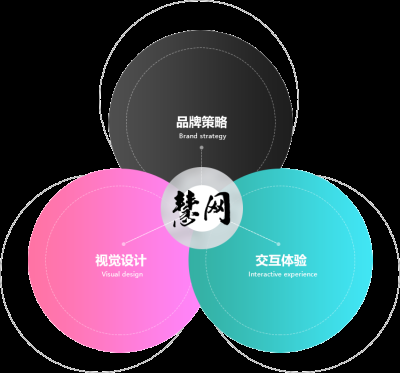 慧网科技黑龙江有限公司