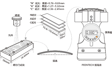 上海恩太设备技术有限公司