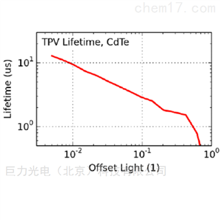 巨力光电（北京）科技有限公司