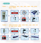 淄博领信电子技术有限公司