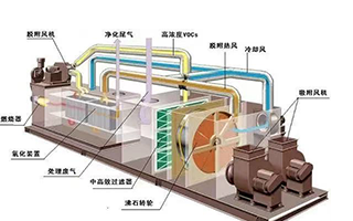 北京中奥远华环保设备有限公司