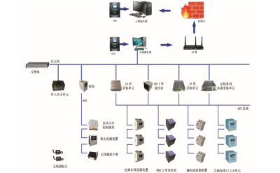 远程监测软件与设备供应厂