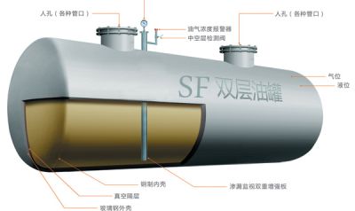 山东油罐容器制造有限公司