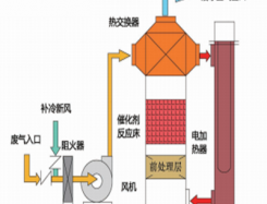 无锡宏明环境工程有限公司