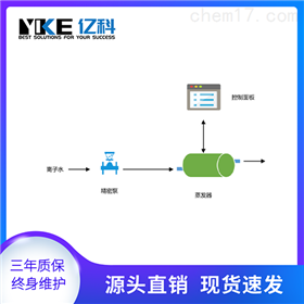 亿科过程控制技术（苏州）有限公司