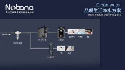 共享亿万净水市场