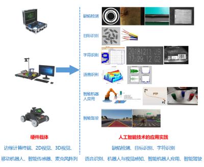 云南诺尼科技有限公司