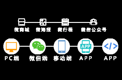 阜阳心品云数字科技有限公司