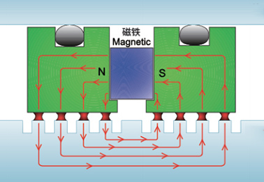 无锡磁强沃格真空装备有限公司