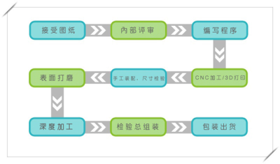 成都市鑫博创模型有限公司