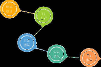 云南润美新能源发展有限公司