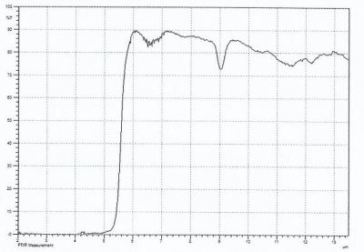 深圳市赓旭光电科技有限公司