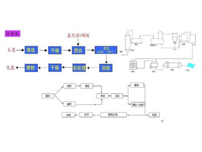 尚鼎环境科技（江苏）有限公司