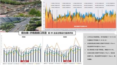 日照市规划设计研究院集团有限公司