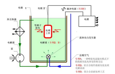 常州镁弧新材料科技有限公司
