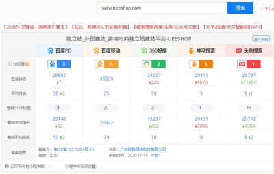 温州森鼎网络科技有限公司