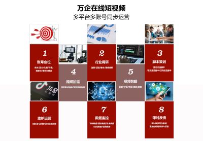 广东万企在线网络有限公司