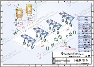 长沙环星环保科技有限公司
