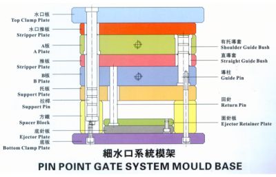 温州合发模架科技有限公司