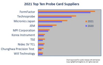武汉迈斯卡德微电子科技有限公司