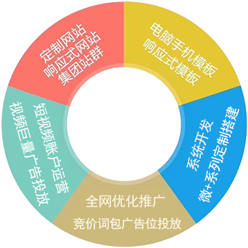 河北万企网络科技有限公司