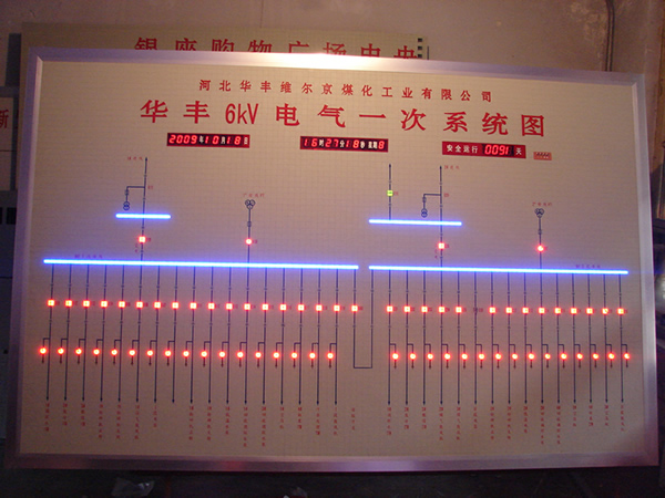 淄博佳艺成模拟图板厂